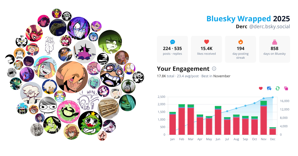 Your Bluesky Wrapped 2025 preview