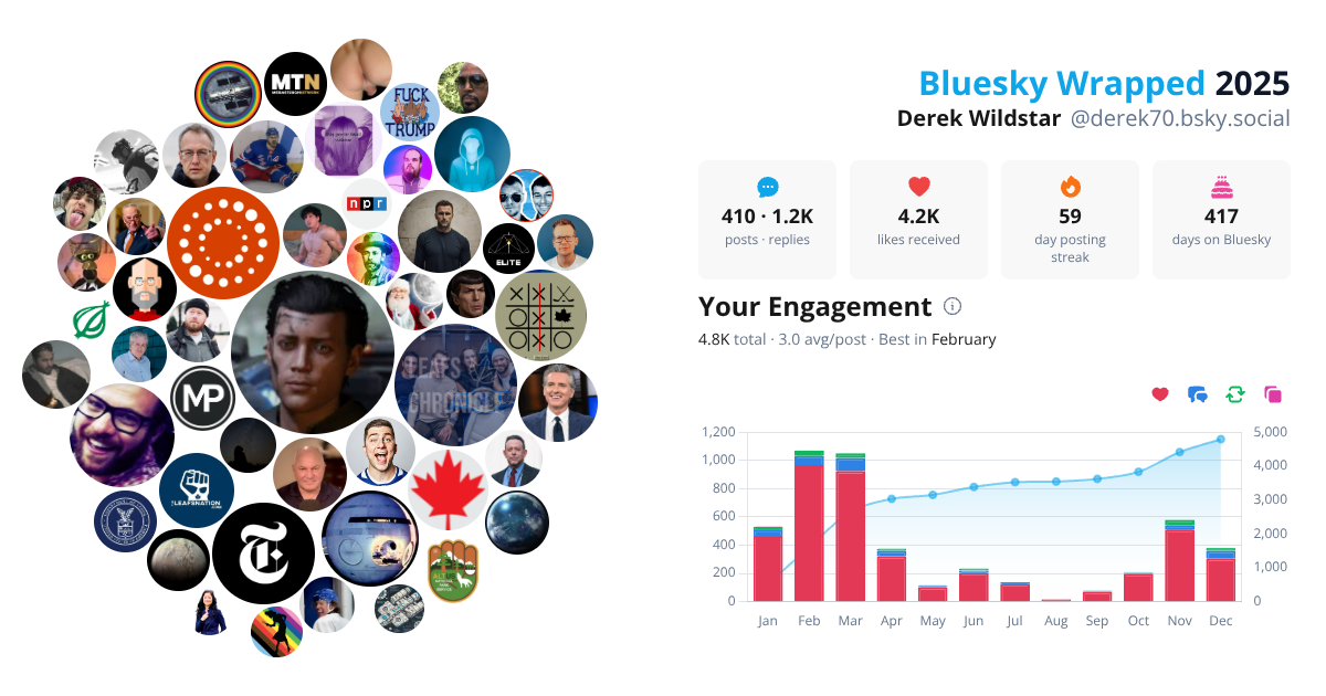 Your Bluesky Wrapped 2025 preview