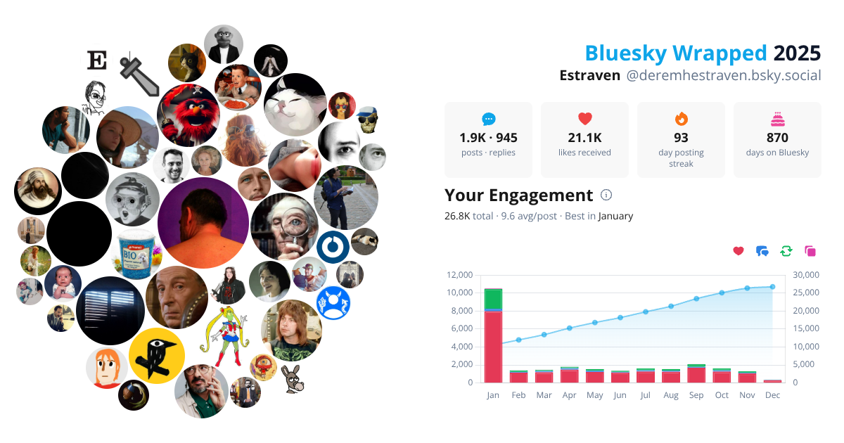 Your Bluesky Wrapped 2025 preview