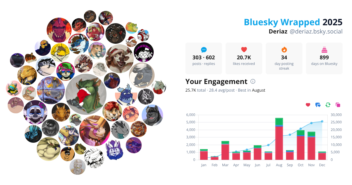 Your Bluesky Wrapped 2025 preview