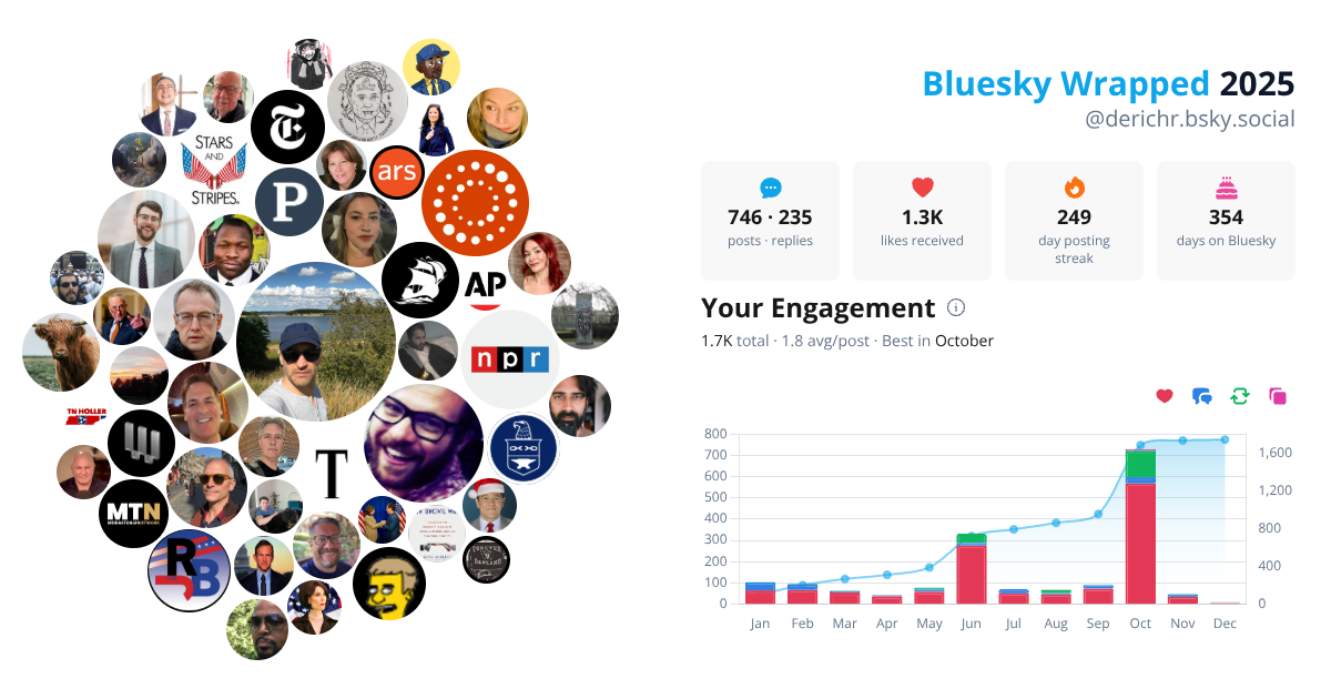 Your Bluesky Wrapped 2025 preview