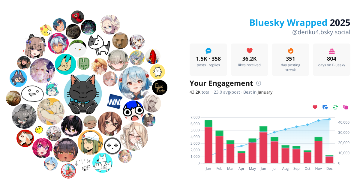 Your Bluesky Wrapped 2025 preview