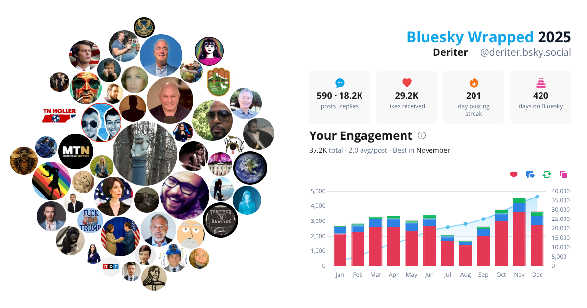 Your Bluesky Wrapped 2025 preview