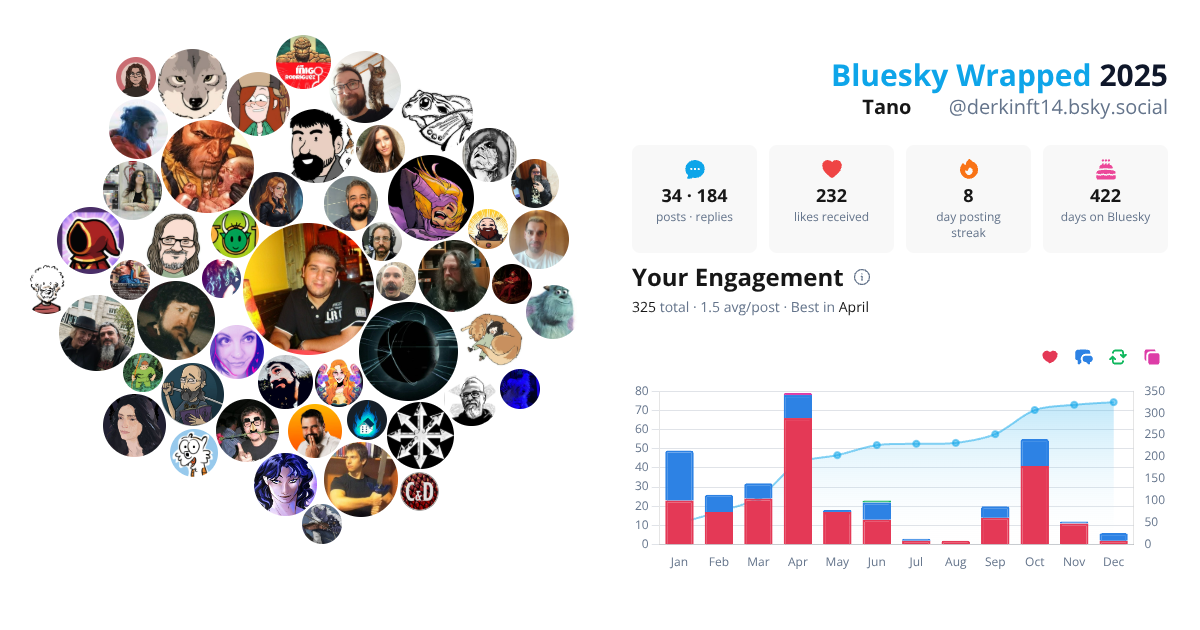 Your Bluesky Wrapped 2025 preview