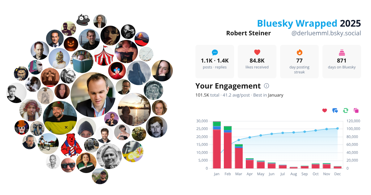 Your Bluesky Wrapped 2025 preview