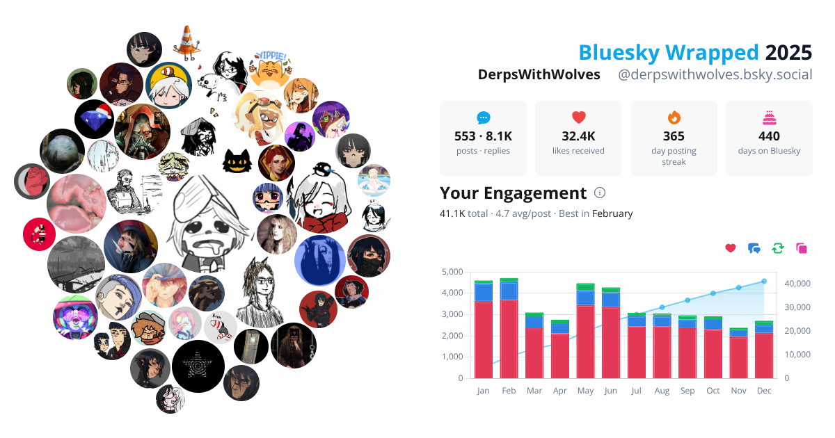 Your Bluesky Wrapped 2025 preview