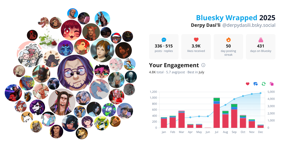 Your Bluesky Wrapped 2025 preview