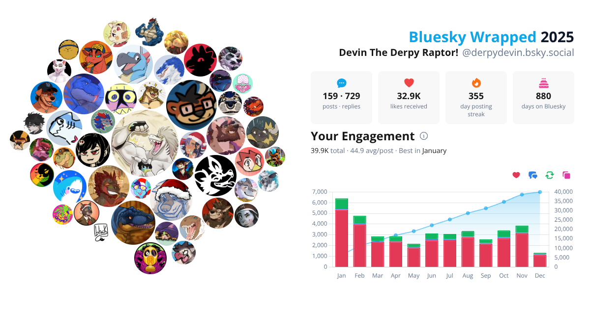 Your Bluesky Wrapped 2025 preview