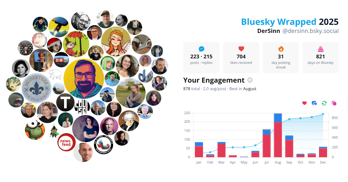 Your Bluesky Wrapped 2025 preview