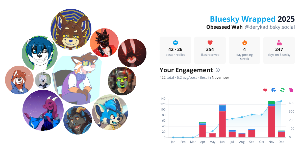 Your Bluesky Wrapped 2025 preview