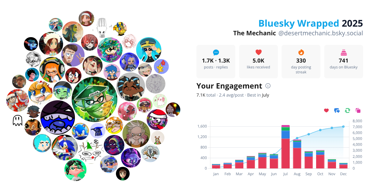 Your Bluesky Wrapped 2025 preview