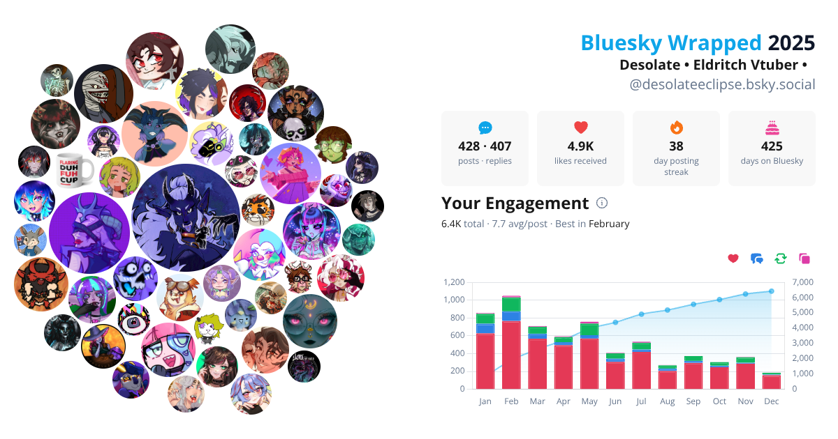 Your Bluesky Wrapped 2025 preview