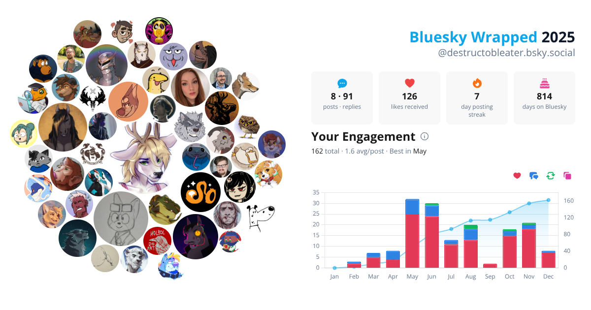 Your Bluesky Wrapped 2025 preview
