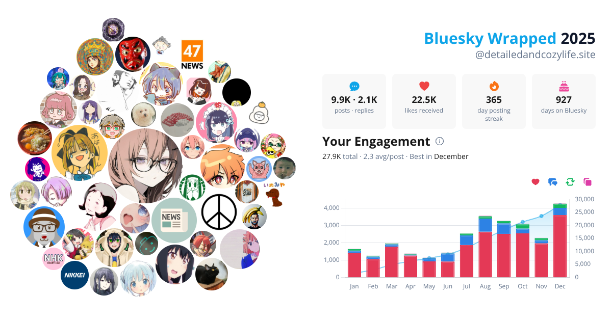 Your Bluesky Wrapped 2025 preview