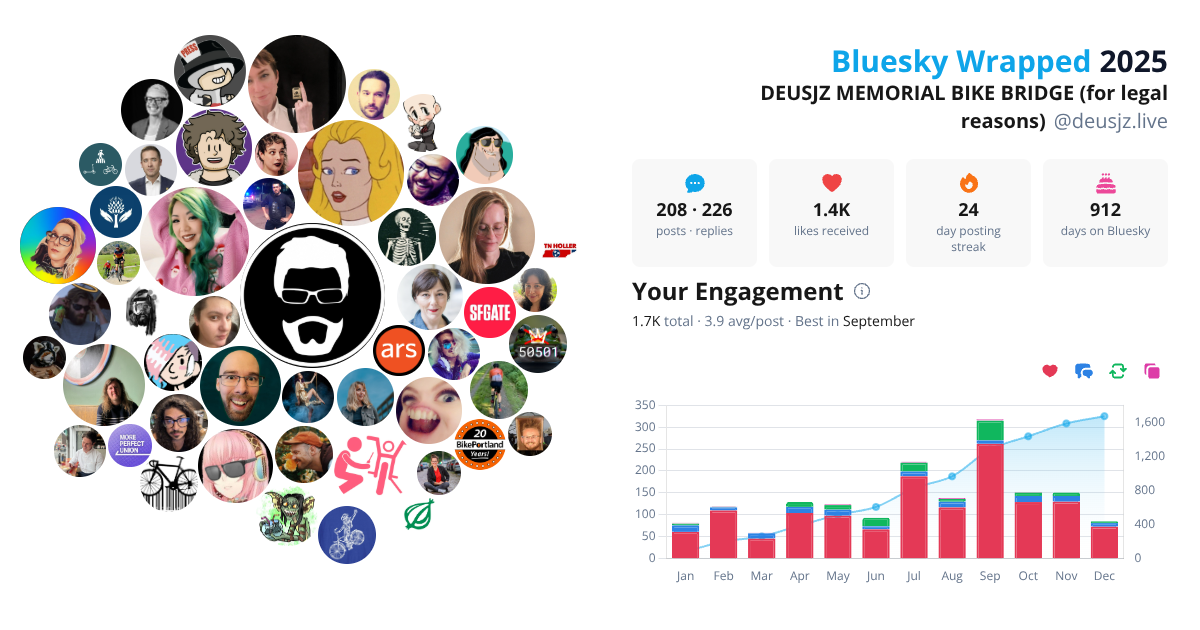Your Bluesky Wrapped 2025 preview