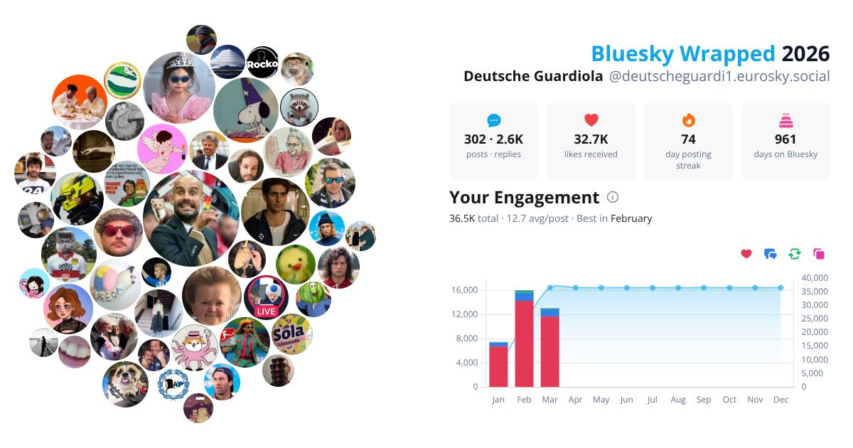 Your Bluesky Wrapped 2026 preview