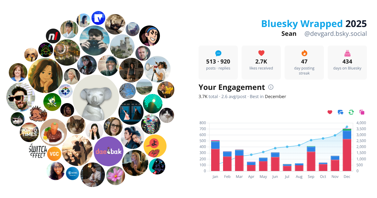 Your Bluesky Wrapped 2025 preview
