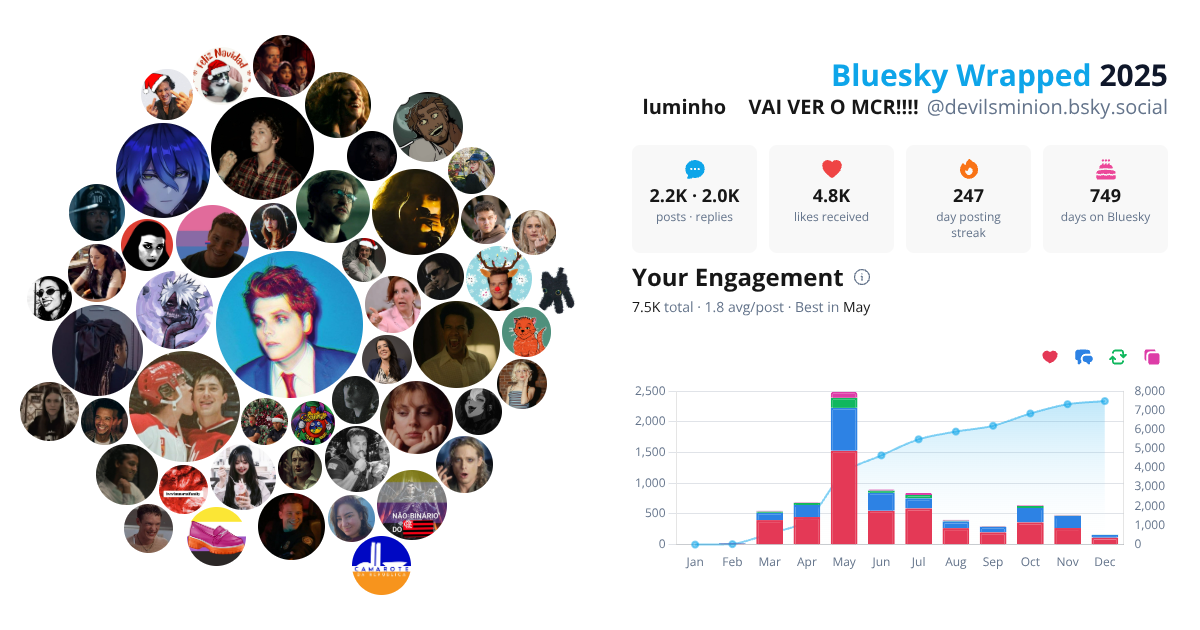 Your Bluesky Wrapped 2025 preview