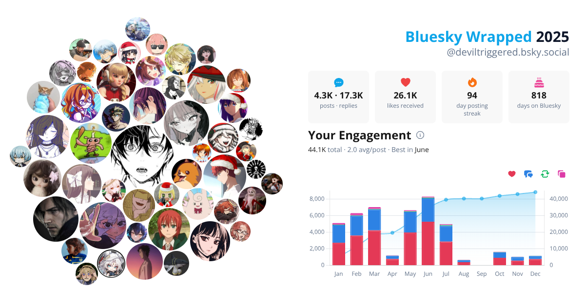 Your Bluesky Wrapped 2025 preview