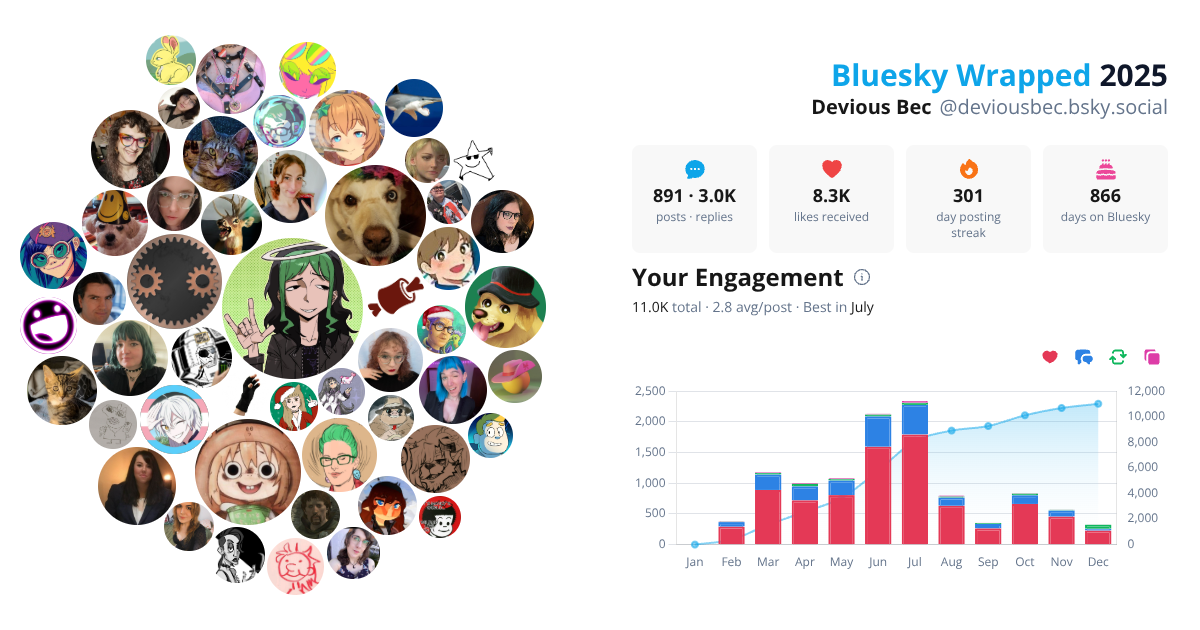 Your Bluesky Wrapped 2025 preview