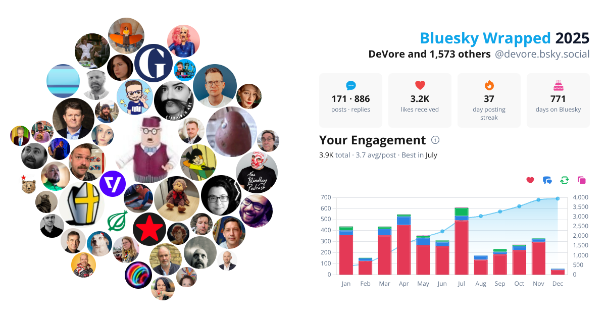 Your Bluesky Wrapped 2025 preview