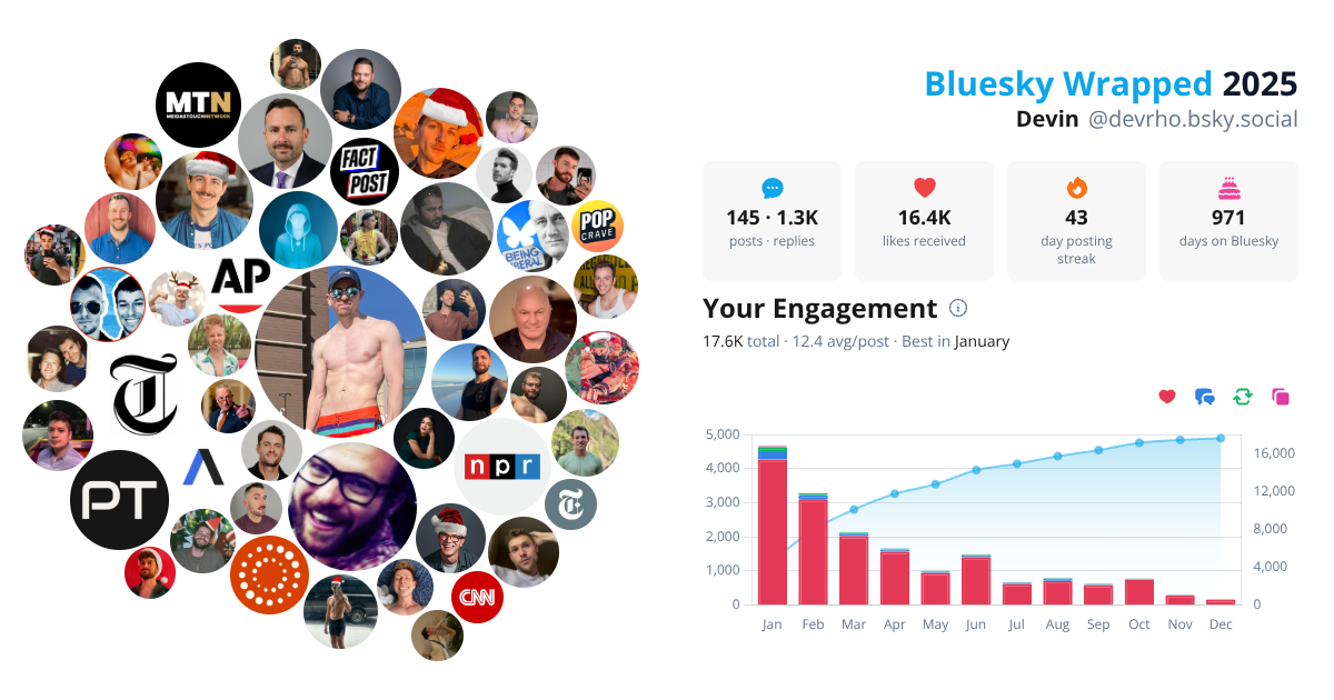 Your Bluesky Wrapped 2025 preview