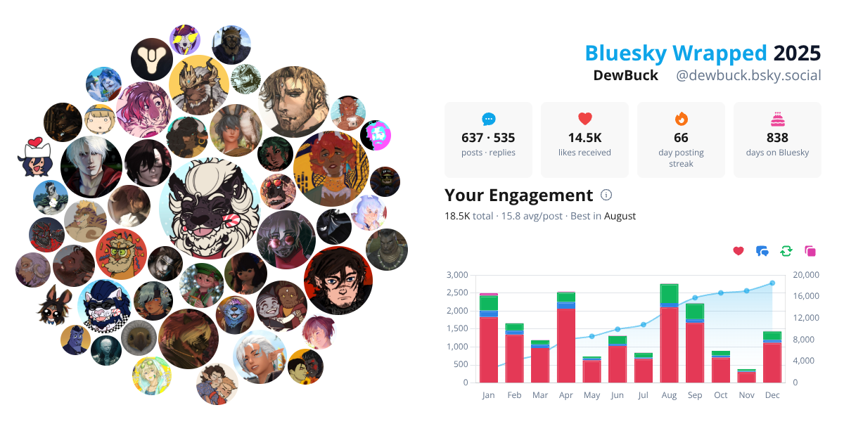 Your Bluesky Wrapped 2025 preview