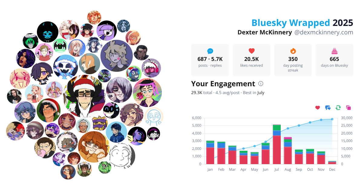 Your Bluesky Wrapped 2025 preview