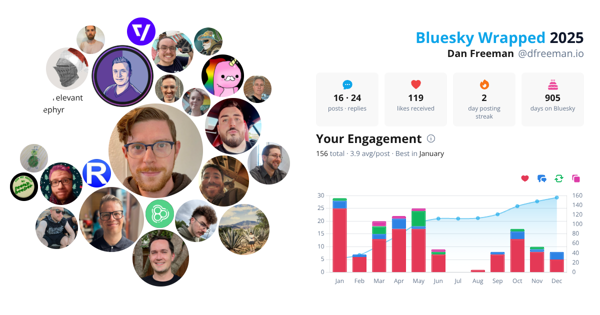 Your Bluesky Wrapped 2025 preview