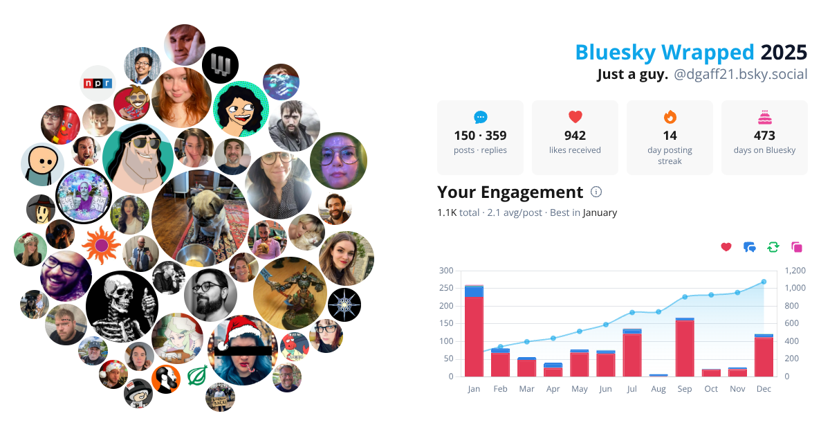 Your Bluesky Wrapped 2025 preview
