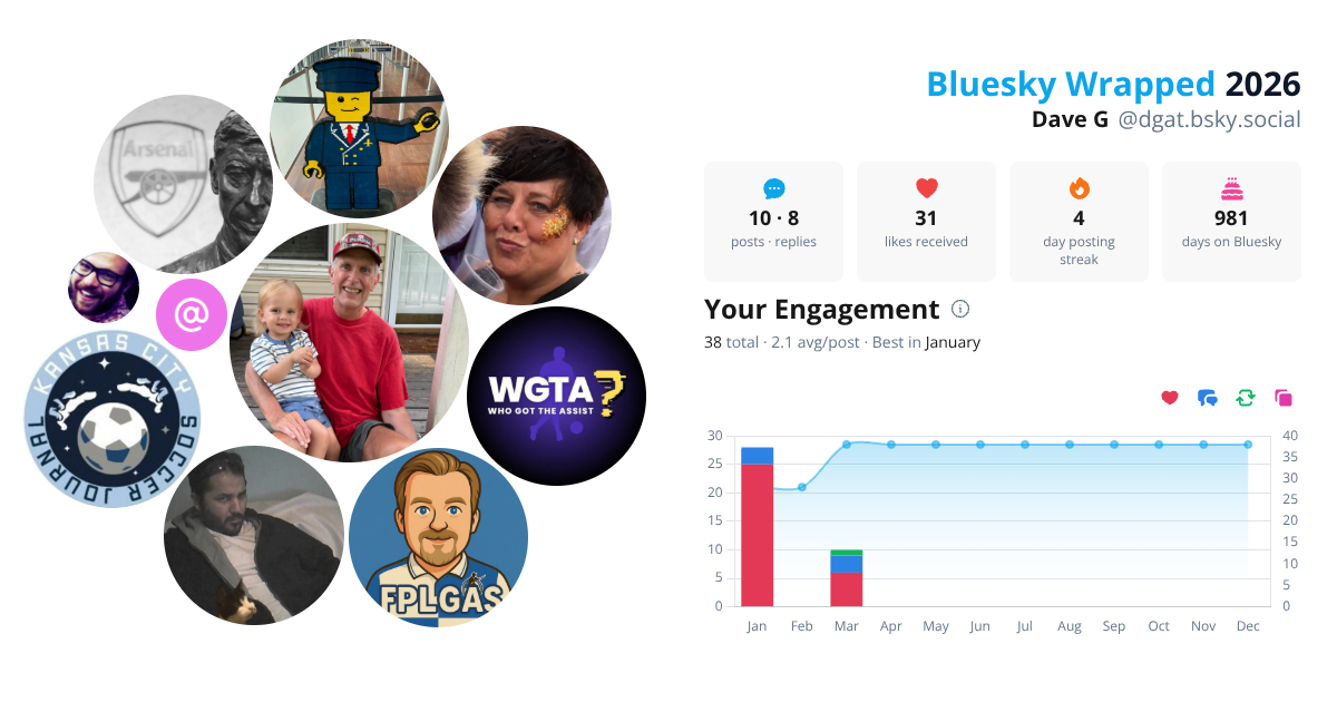 Your Bluesky Wrapped 2026 preview