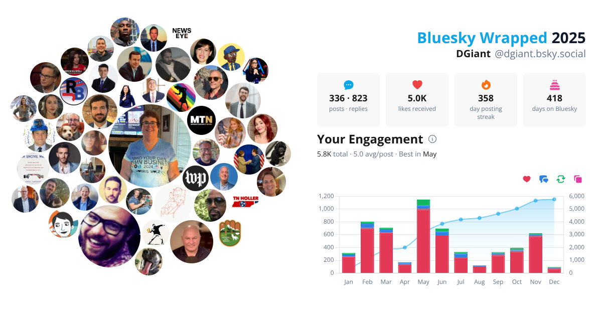 Your Bluesky Wrapped 2025 preview