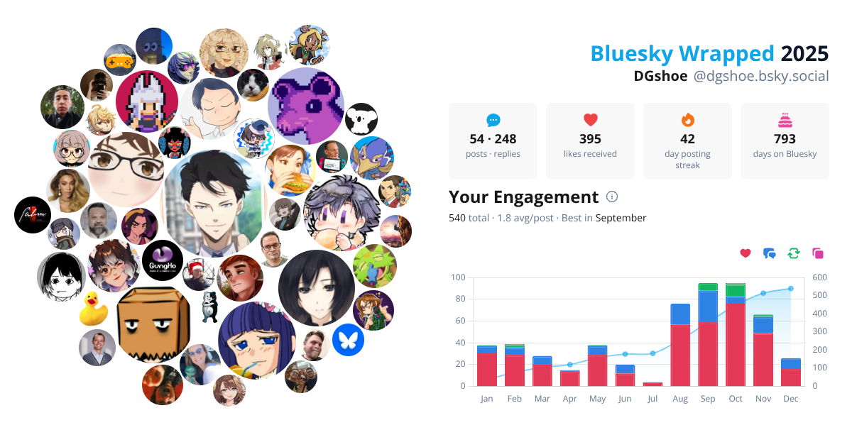 Your Bluesky Wrapped 2025 preview