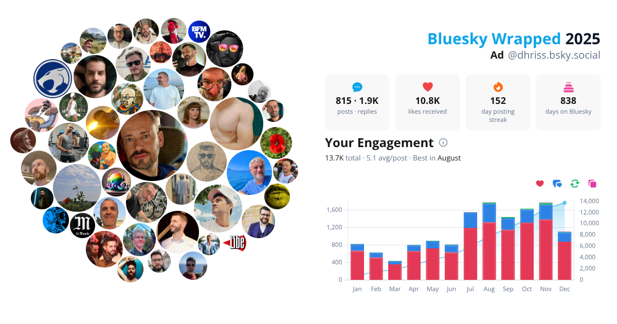 Your Bluesky Wrapped 2025 preview