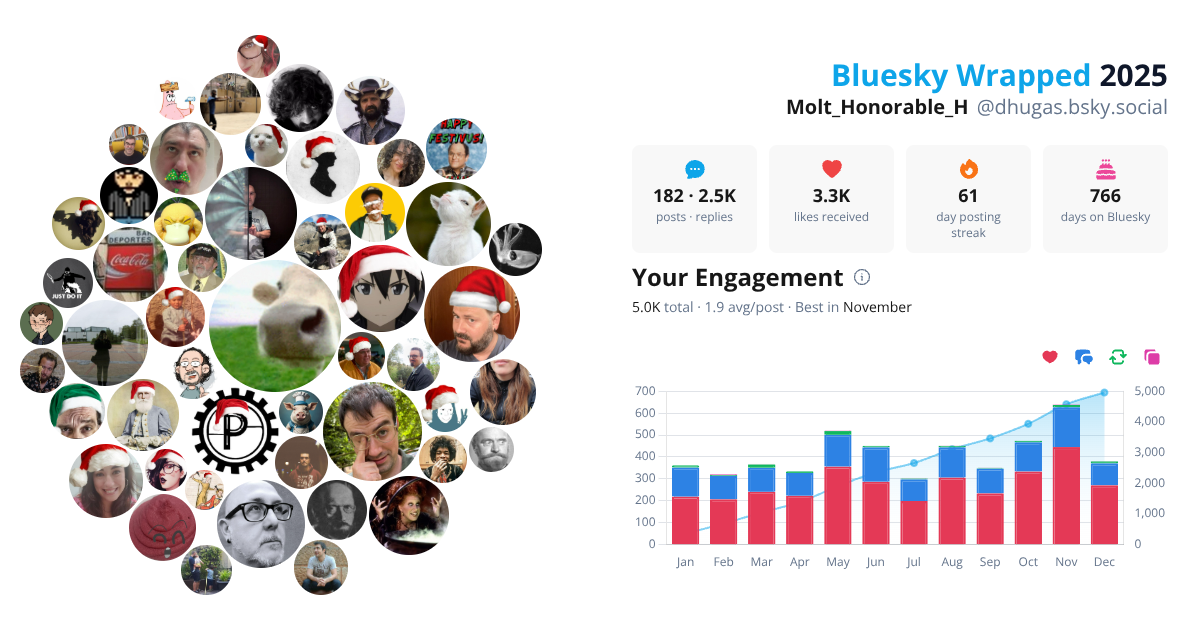 Your Bluesky Wrapped 2025 preview