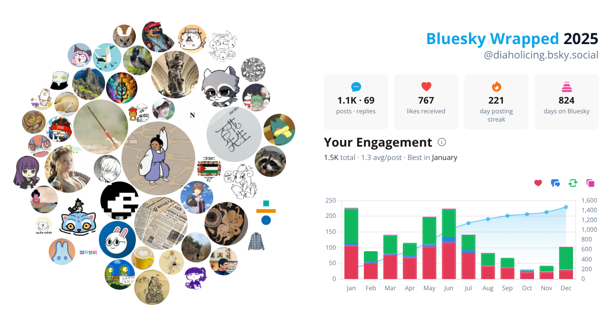 Your Bluesky Wrapped 2025 preview