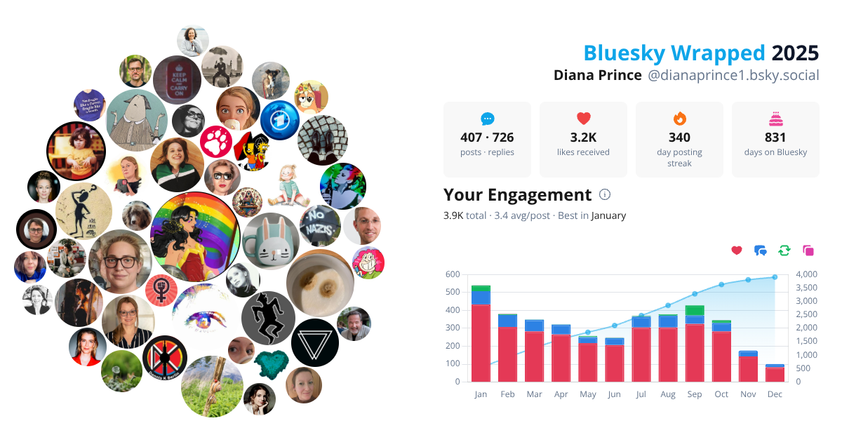 Your Bluesky Wrapped 2025 preview
