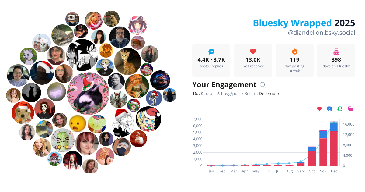 Your Bluesky Wrapped 2025 preview
