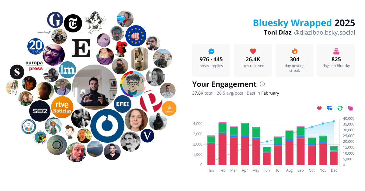 Your Bluesky Wrapped 2025 preview