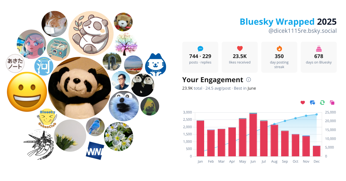 Your Bluesky Wrapped 2025 preview
