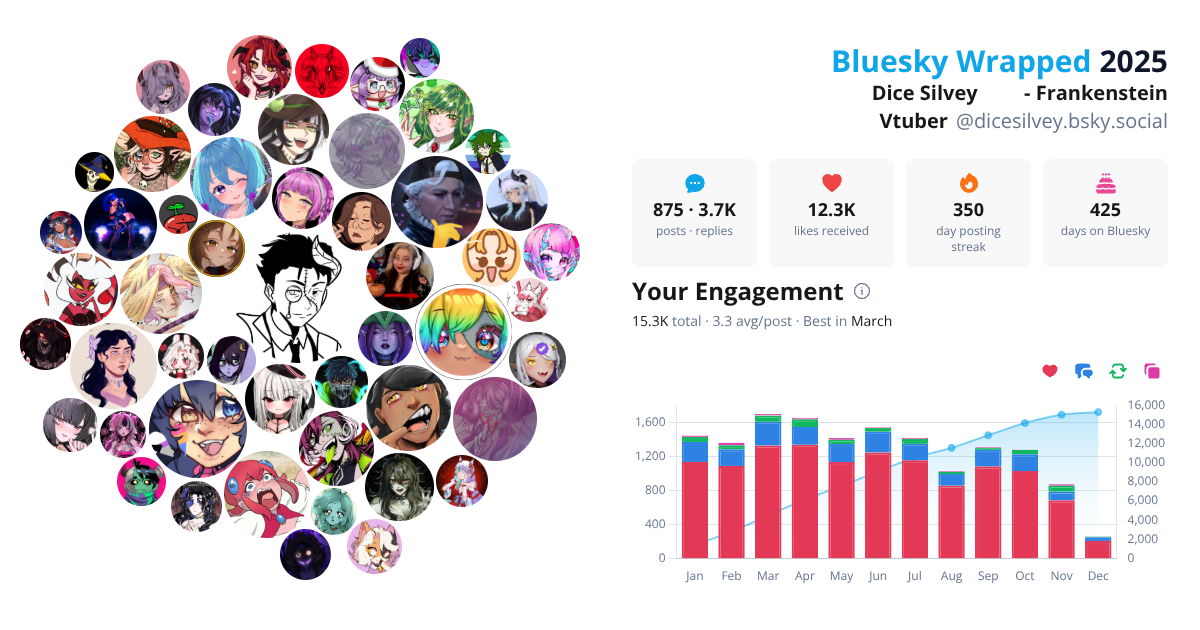 Your Bluesky Wrapped 2025 preview
