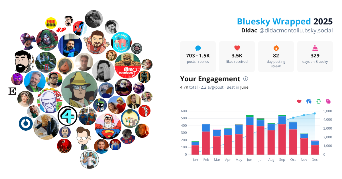 Your Bluesky Wrapped 2025 preview