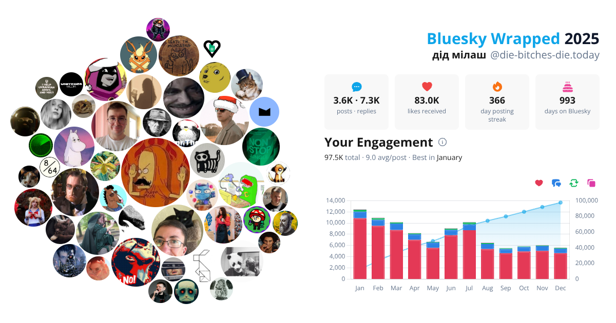 Your Bluesky Wrapped 2025 preview