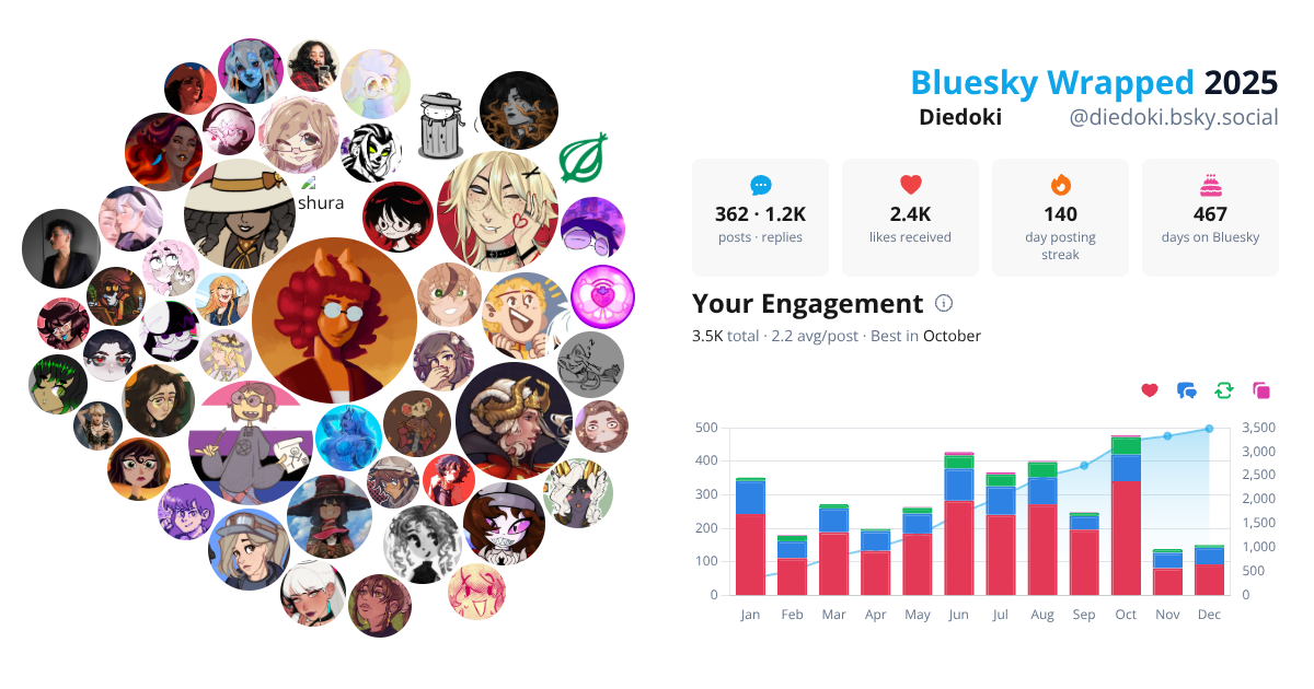 Your Bluesky Wrapped 2025 preview