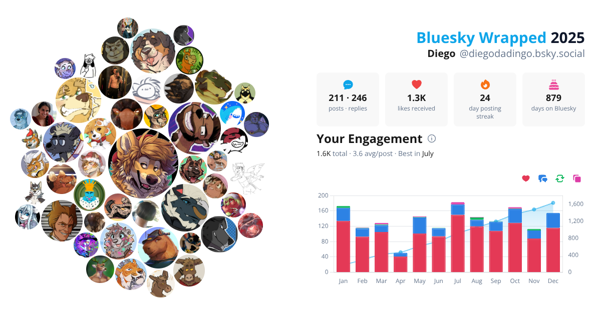 Your Bluesky Wrapped 2025 preview