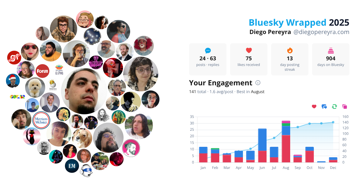 Your Bluesky Wrapped 2025 preview