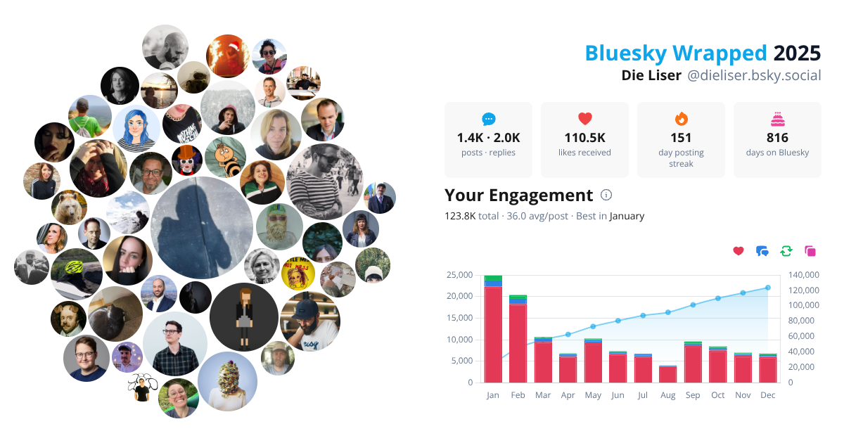 Your Bluesky Wrapped 2025 preview