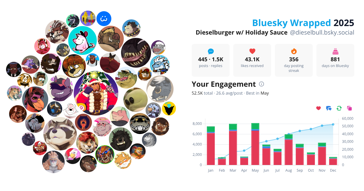 Your Bluesky Wrapped 2025 preview