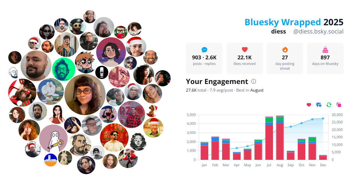 Your Bluesky Wrapped 2025 preview