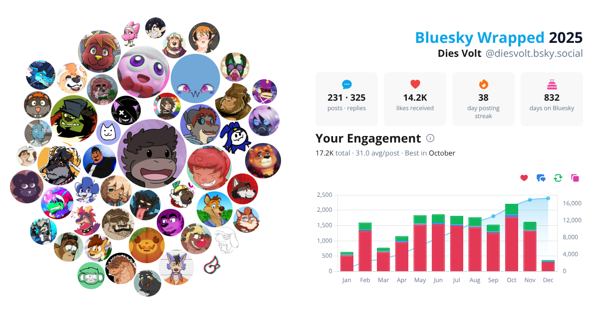 Your Bluesky Wrapped 2025 preview